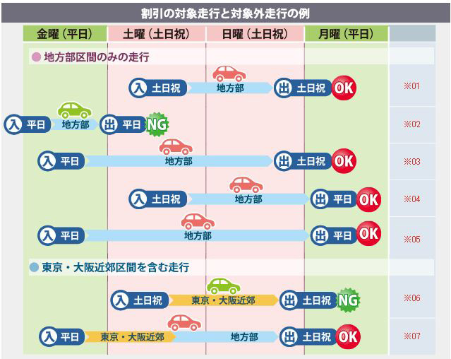 休日割引