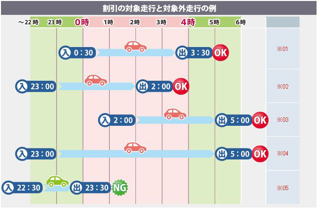 深夜割引