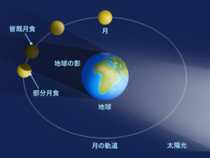 皆既月食