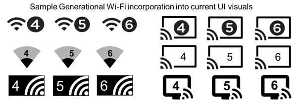 Wi-Fi