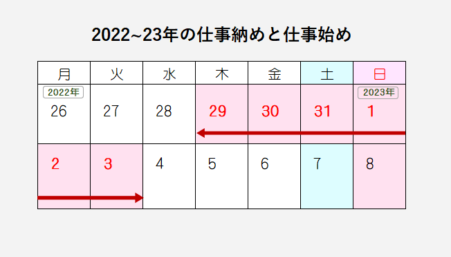 2022年仕事納め、2023仕事始め